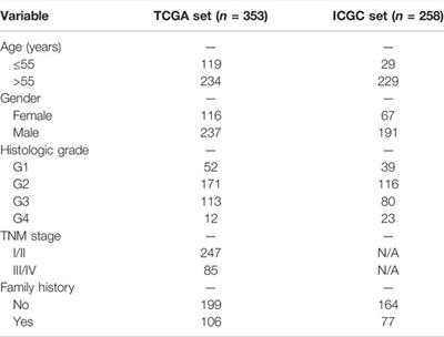 Association of a Novel DOCK2 Mutation-Related Gene Signature With Immune in Hepatocellular Carcinoma